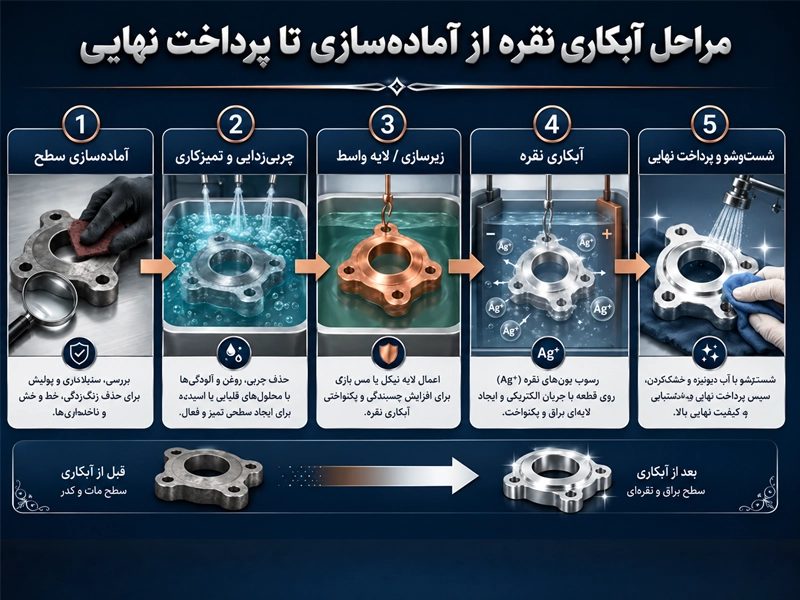مراحل آبکاری نقره
